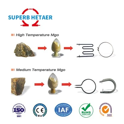 Weißes Magnesiumoxidpulver in Schleifqualität