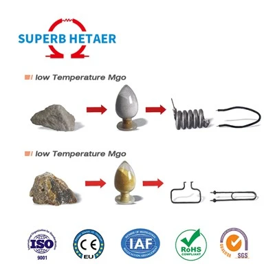 Weißes amorphes Pulver MgO für feuerfeste Materialien